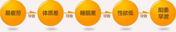性功能下降是什么原因造成的?